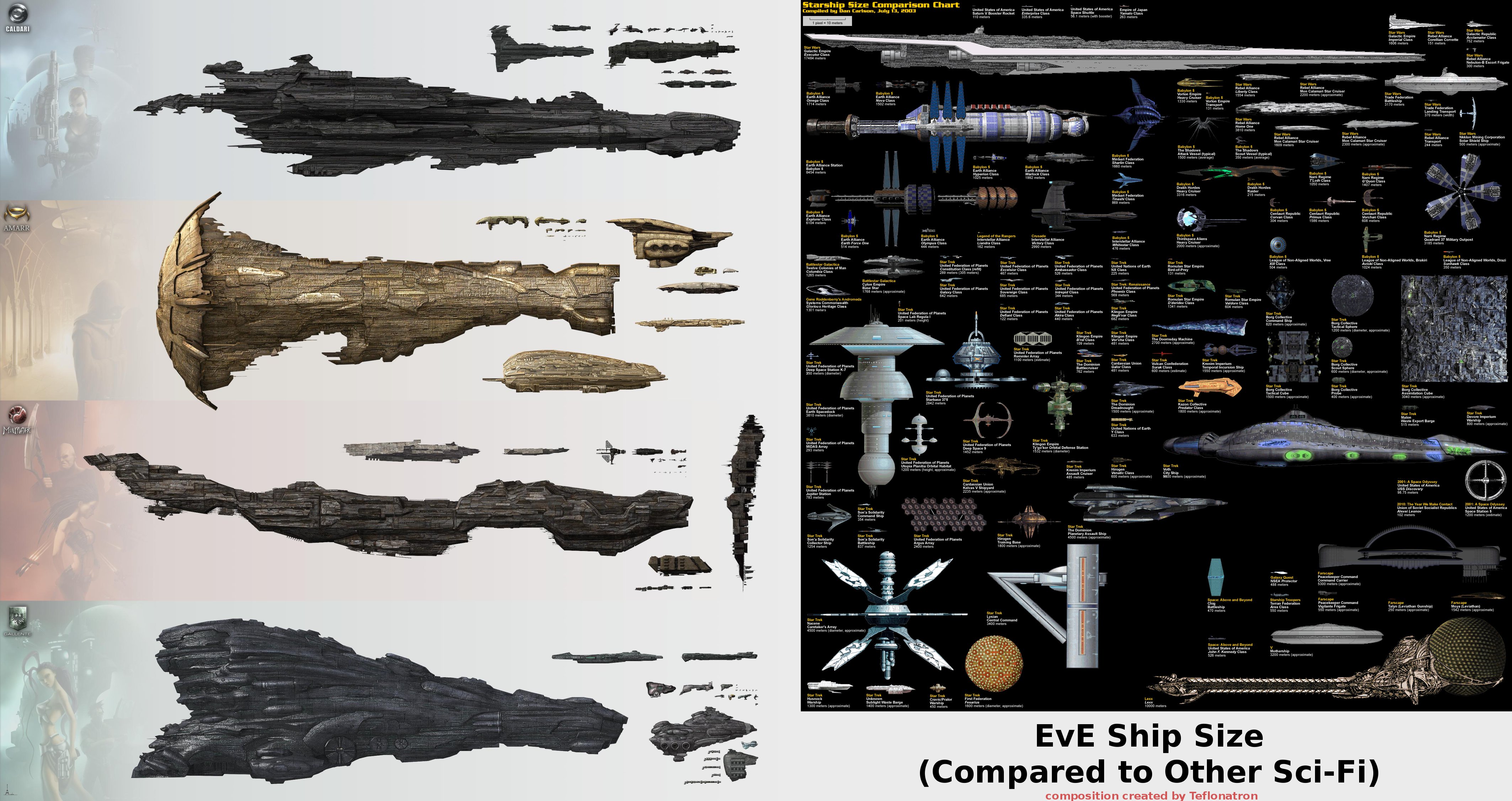 Eve online steam charts фото 25