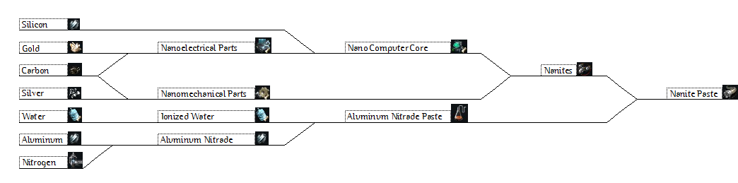 Eve online planetary interaction tool